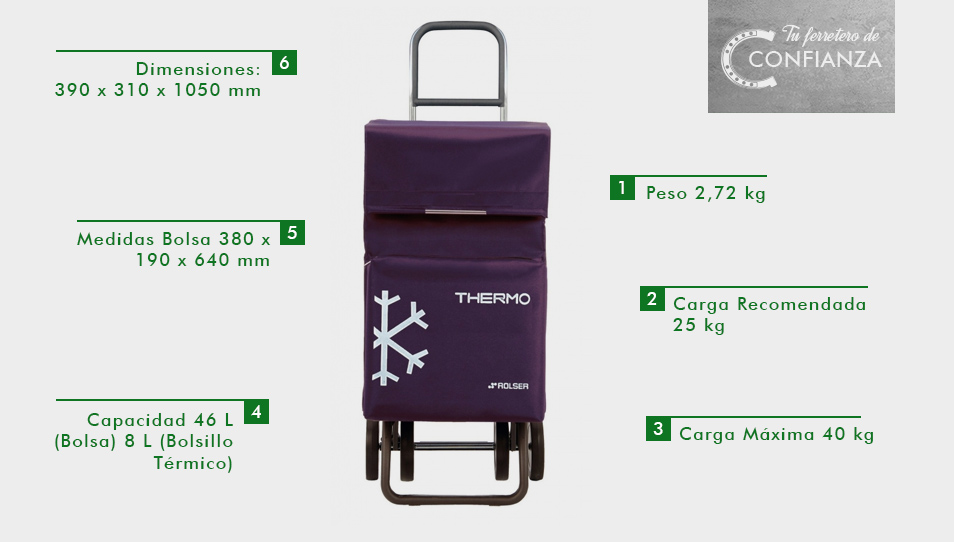 Carro-compra-TERMO